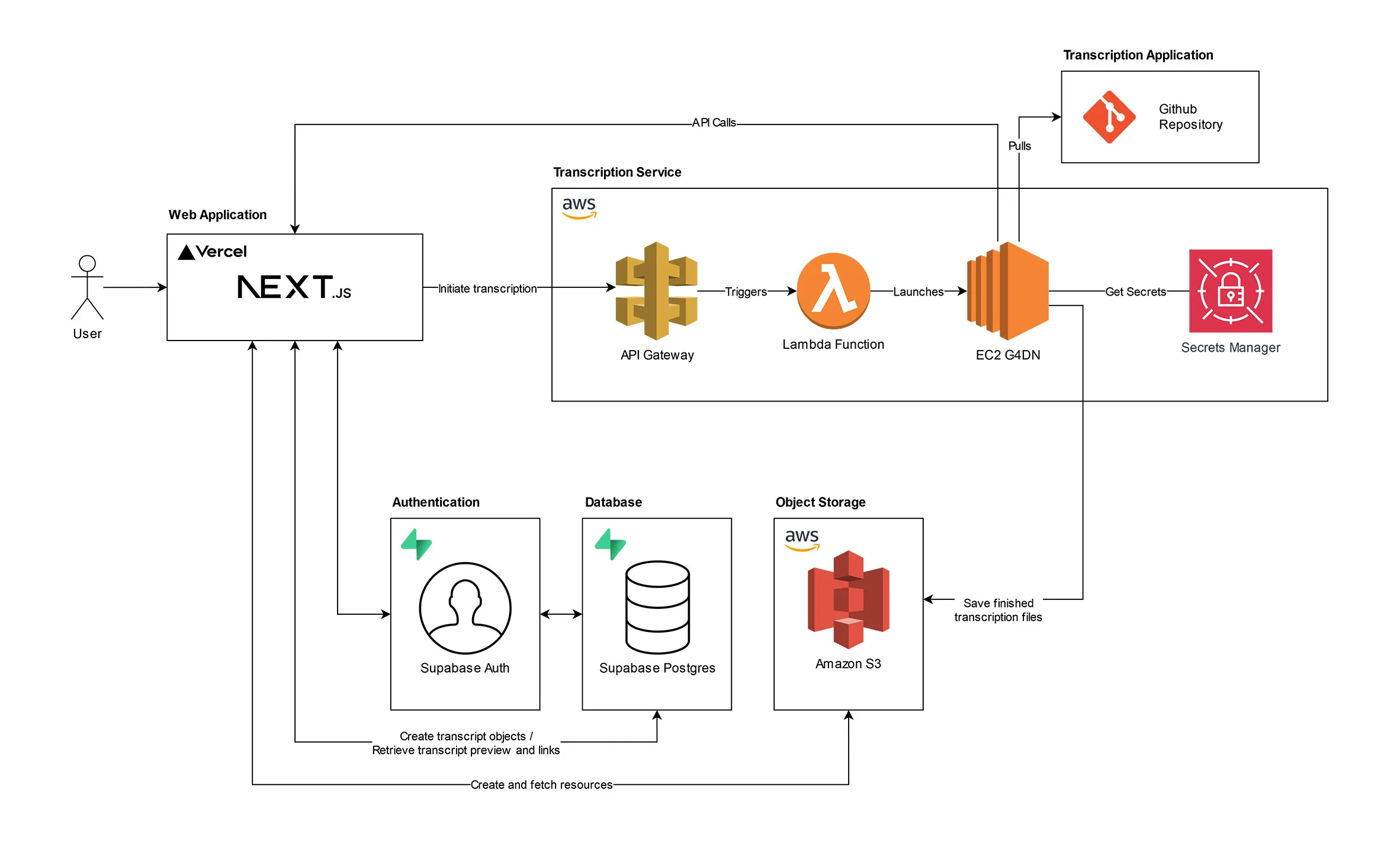 Descriptive alternative text